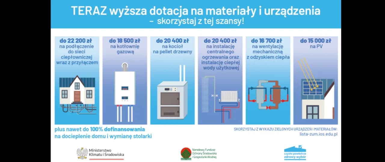 Czyste powietrze a wynajem domu: co musisz wiedzieć o dofinansowaniu