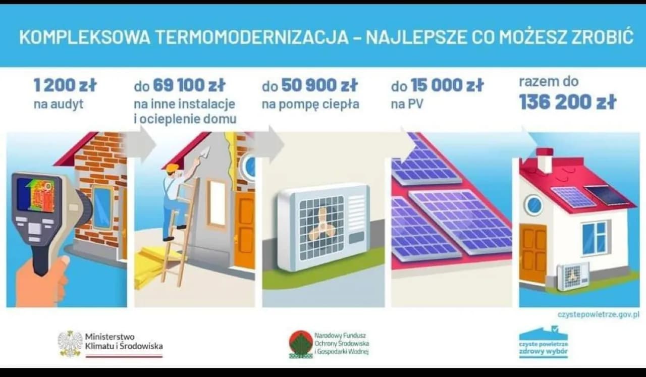 Czy audyt energetyczny jest obowiązkowy w Czystym Powietrzu? Sprawdź!