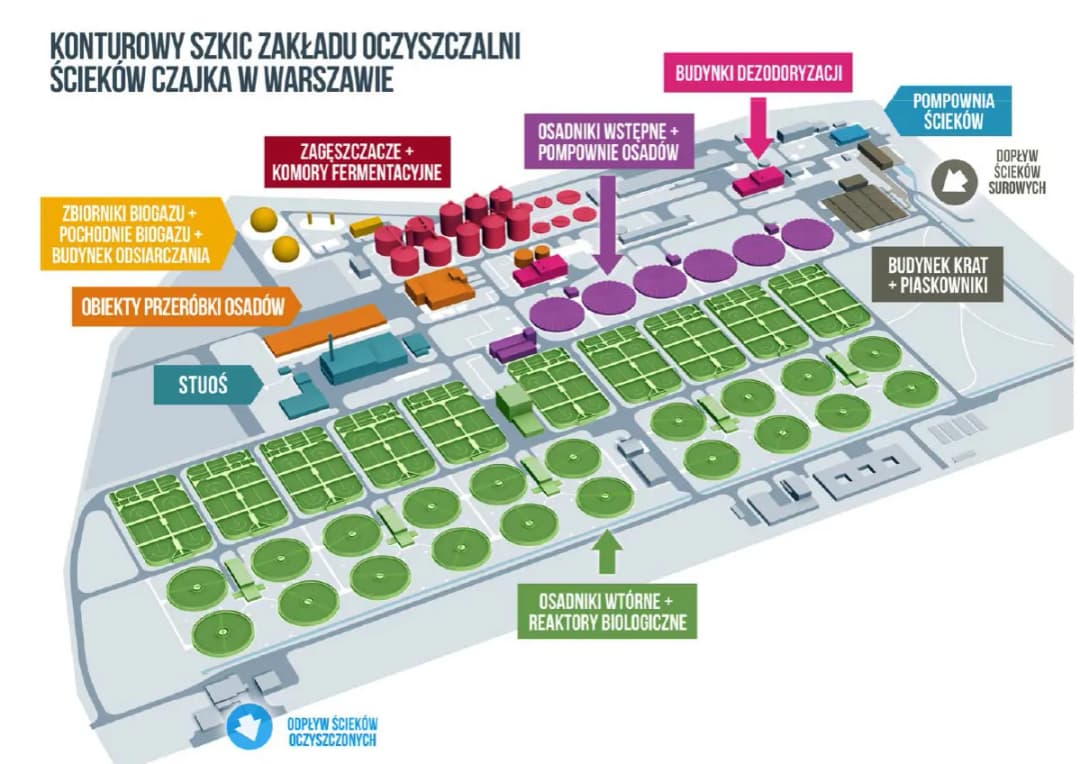 Zakład oczyszczalni ścieków Czajka: wszystko o największym obiekcie w Polsce