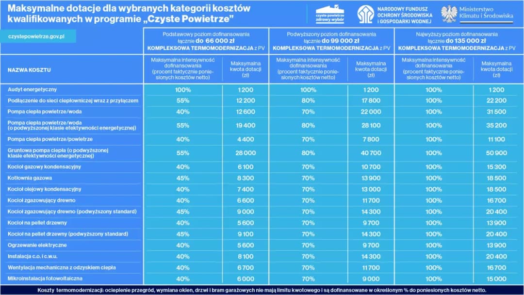 Czyste powietrze Częstochowa kontakt - uzyskaj wsparcie i dotacje