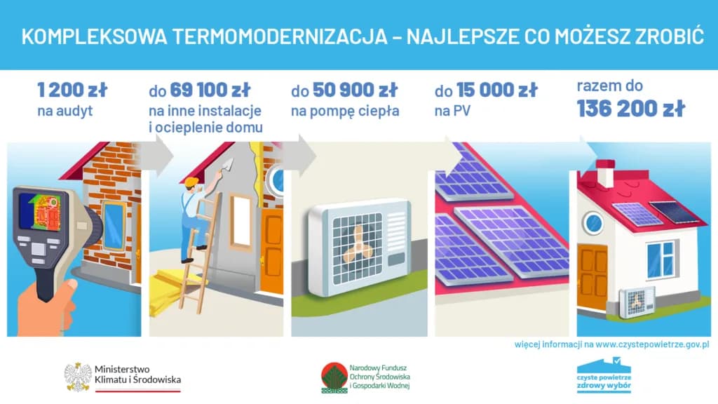 Audyt energetyczny Czyste Powietrze – jak uniknąć wysokich kosztów?
