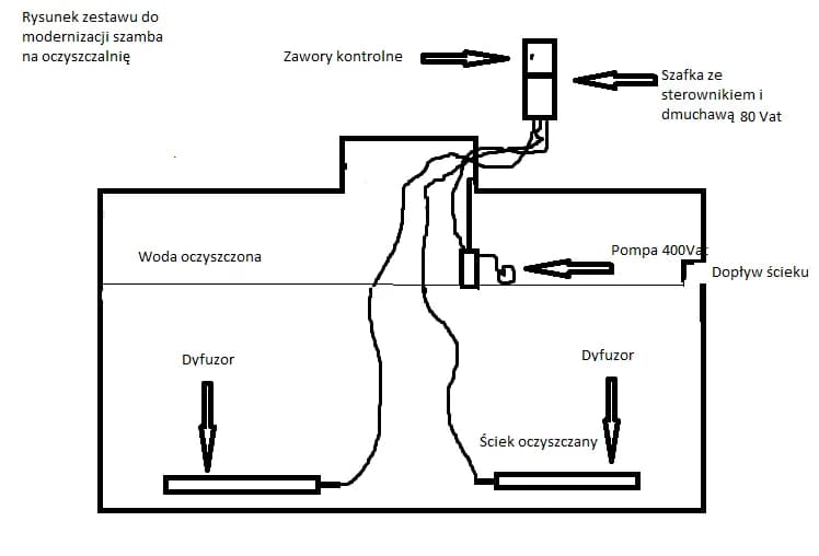 Jak przerobić szambo na oczyszczalnię: kompletny proces modernizacji