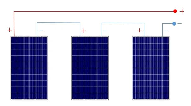 Fotowoltaika szeregowo czy równolegle: co wybrać, by uniknąć strat?