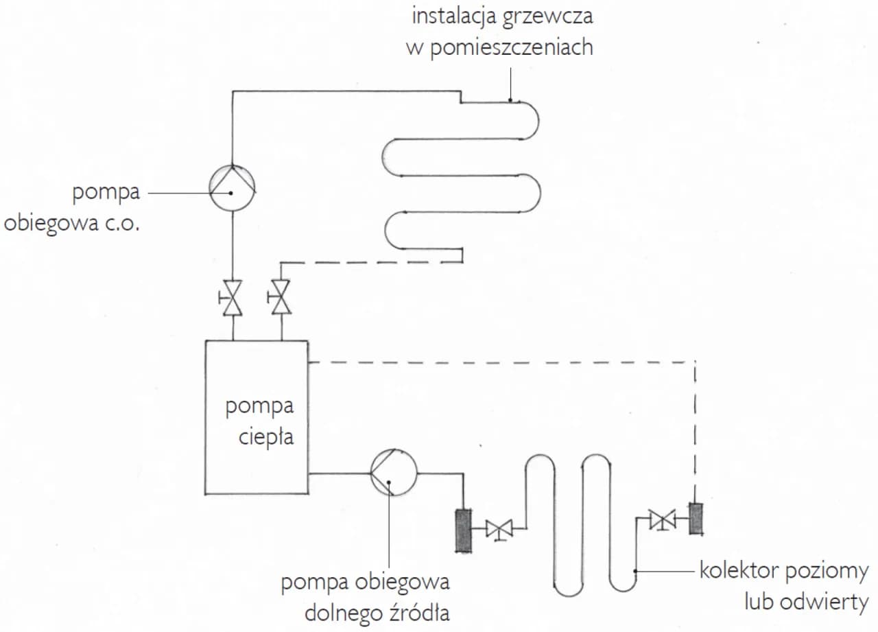 3 kluczowe cechy pompy do podłogówki, o których nikt nie mówi