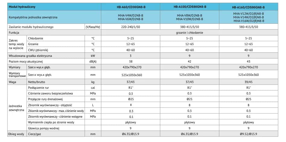 Czy pompy ciepła Midea są warte swojej ceny?
