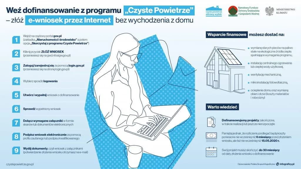 Jak skutecznie złożyć wniosek o płatność czyste powietrze i uniknąć błędów
