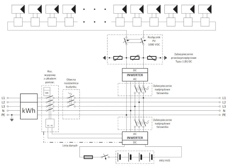 Schemat podłączenia paneli fotowoltaicznych dla systemu on-grid z akumulatorami