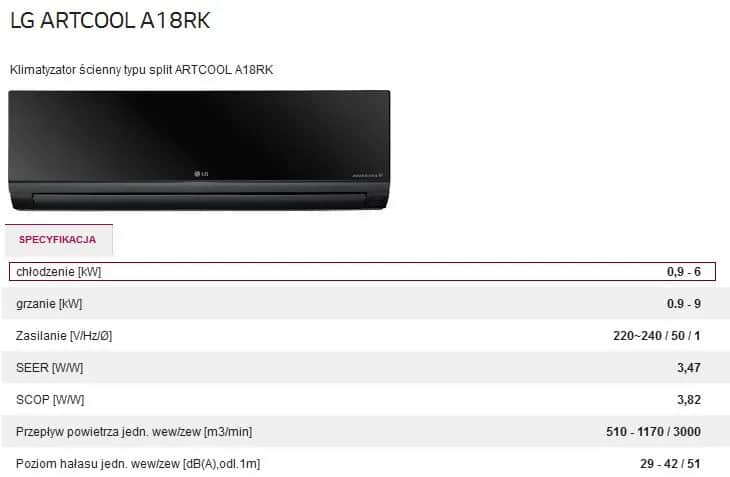 Ile prądu zużywa klimatyzacja: Fakty i mity