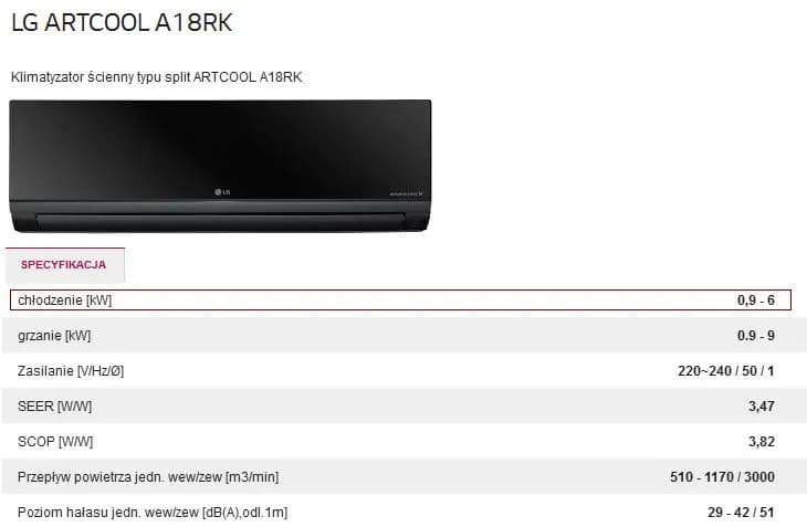 Ile prądu zużywa klimatyzacja: Fakty i mity