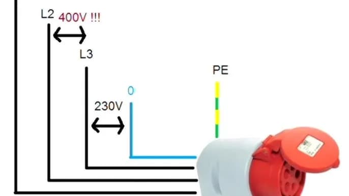 Jaki prąd płynie w gniazdku? 230V czy 400V? Wyjaśniamy różnice