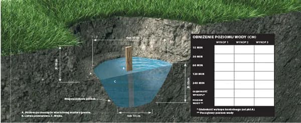 Realne koszty badania gruntu pod przydomową oczyszczalnię ścieków 2025