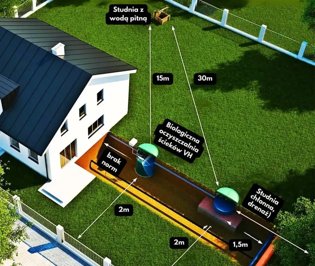 Przydomowa oczyszczalnia ścieków czy szambo ekologiczne: co wybrać w 2025?