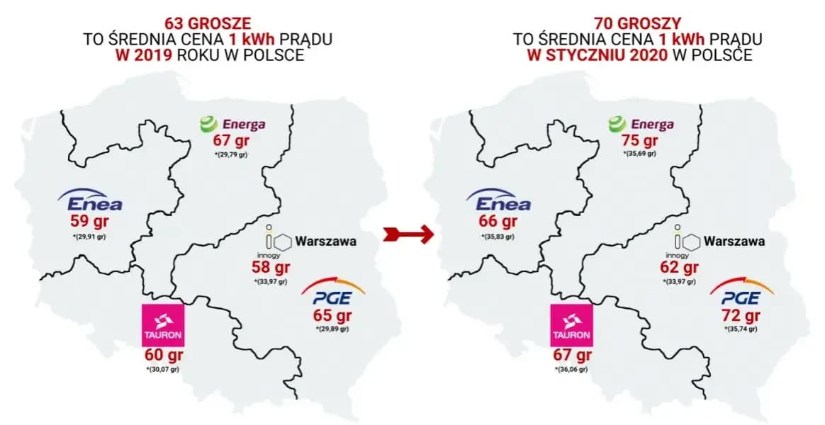 Ranking dostawców prądu w Polsce - Dostawcy energii elektrycznej