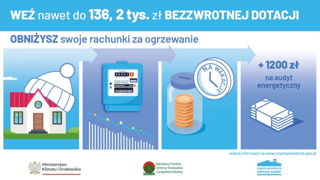Czyste powietrze plus: Jak uzyskać dofinansowanie na termomodernizację?