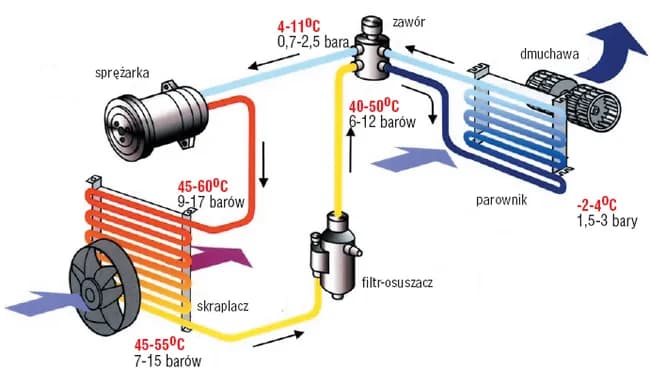 Jak działa klimatyzator? Zasada działania krok po kroku