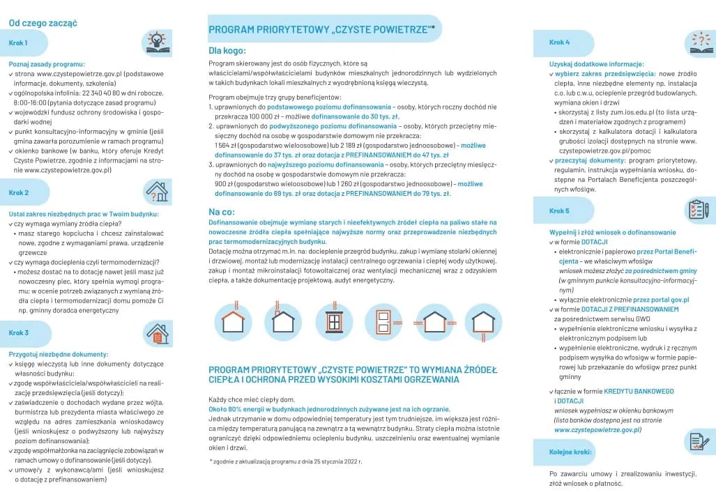 Czyste powietrze dla kogo? Sprawdź, czy możesz otrzymać dotację