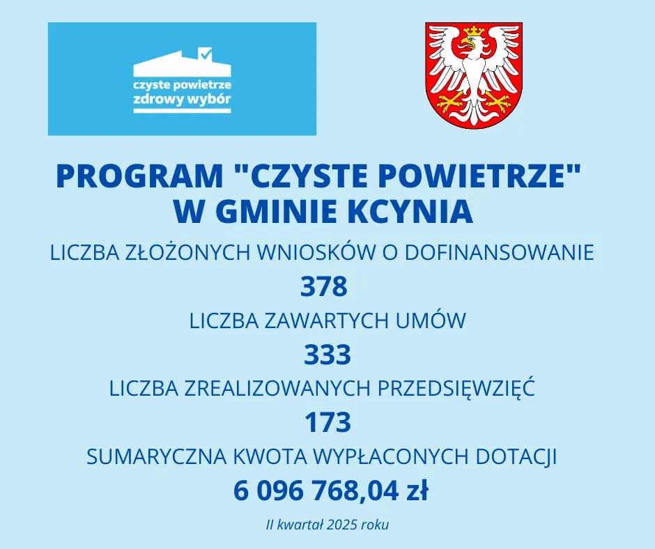 Warunki dofinansowania czyste powietrze – sprawdź, czy się kwalifikujesz