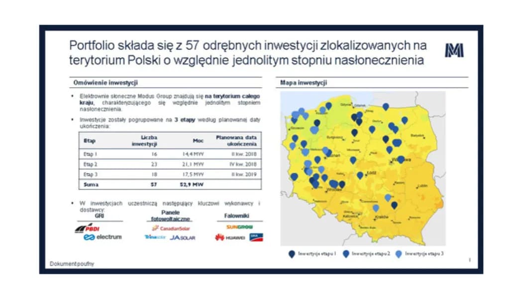 Inwestycja w elektrownie słoneczne: zyski, koszty i nowe przepisy