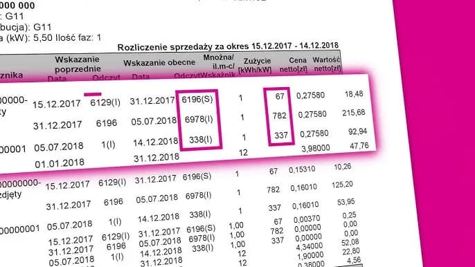 Tauron prąd z serwisantem: Opłaca się czy nie? 10 faktów i 5 mitów