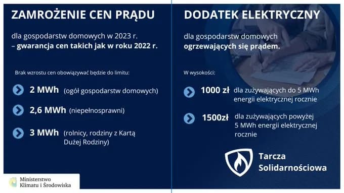 Czy karta dużej rodziny obniży Twój rachunek za prąd?