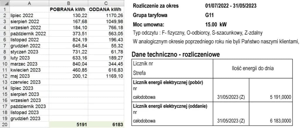 Faktura za prąd Tauron: Jak rozwiązać problemy?