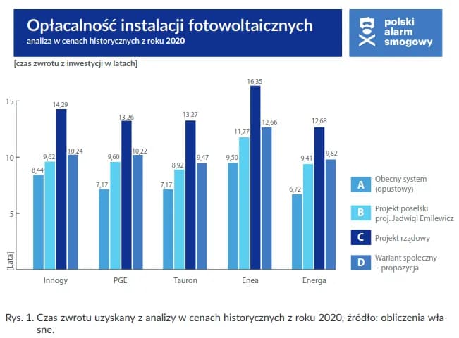 Fotowoltaika w Polsce: Zalety, Wady i Opłacalność 2025