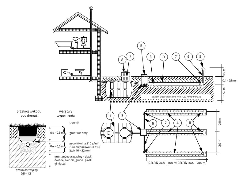 Przydomowa oczyszczalnia Delfin: jak działa i którą wybrać dla swojego domu