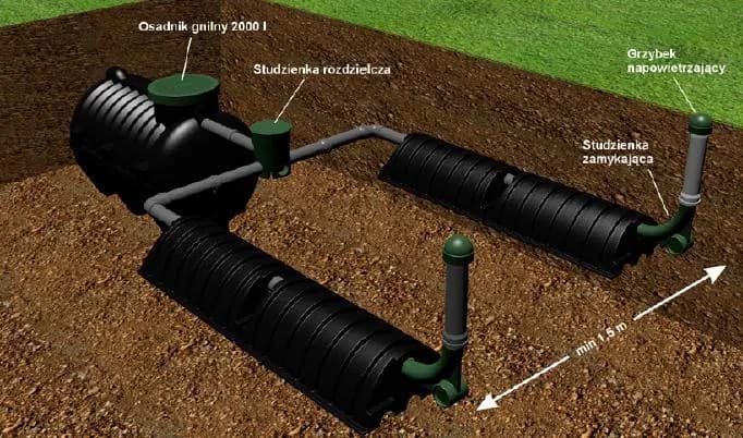 Oczyszczalnia tunelowa w domu: koszty, montaż i zasada działania